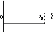 Рисунок 2 к заданию 6
