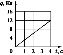 Рисунок к заданию 11