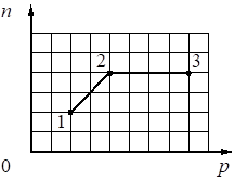 Рисунок к заданию 21