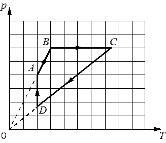 Рисунок к заданию 9